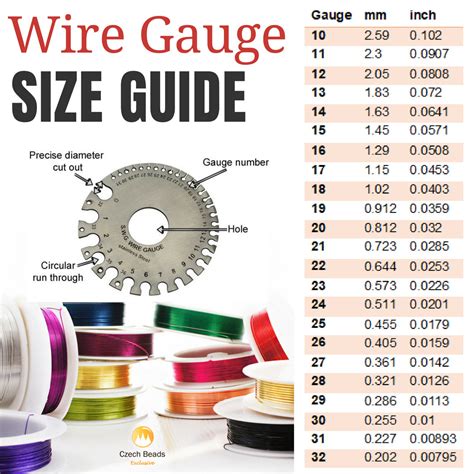 how to measure wire size